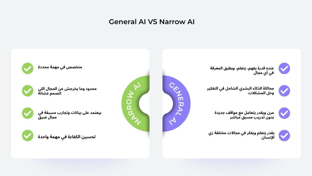 صورة تقارن بين الذكاء الاصطناعي العام والذكاء الاصطناعي الخاص