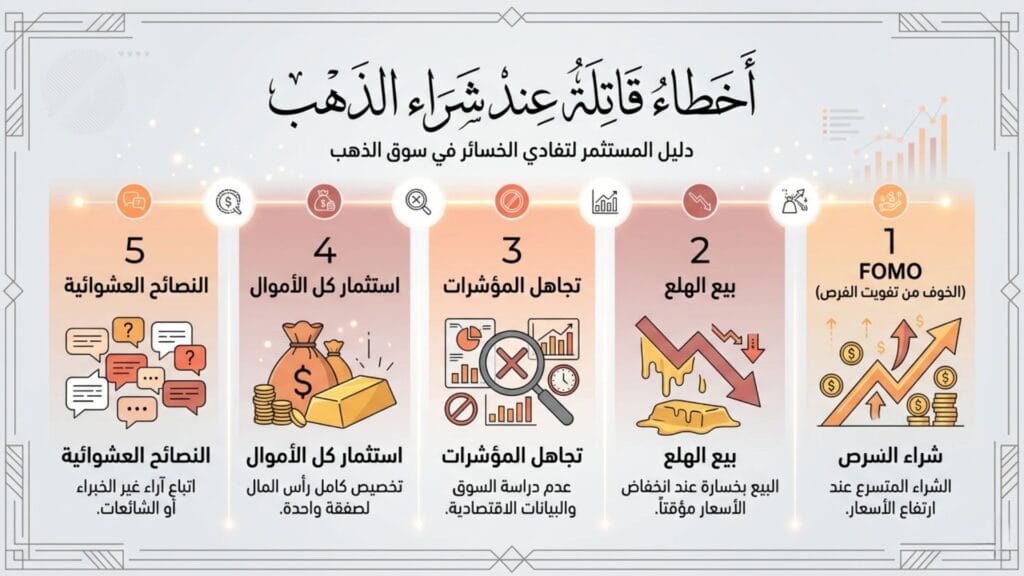 دليل المستثمر لتفادي خسائر سوق الذهب: تجنب الـ FOMO، بيع الهلع، وتجاهل المؤشرات الاقتصادية.
