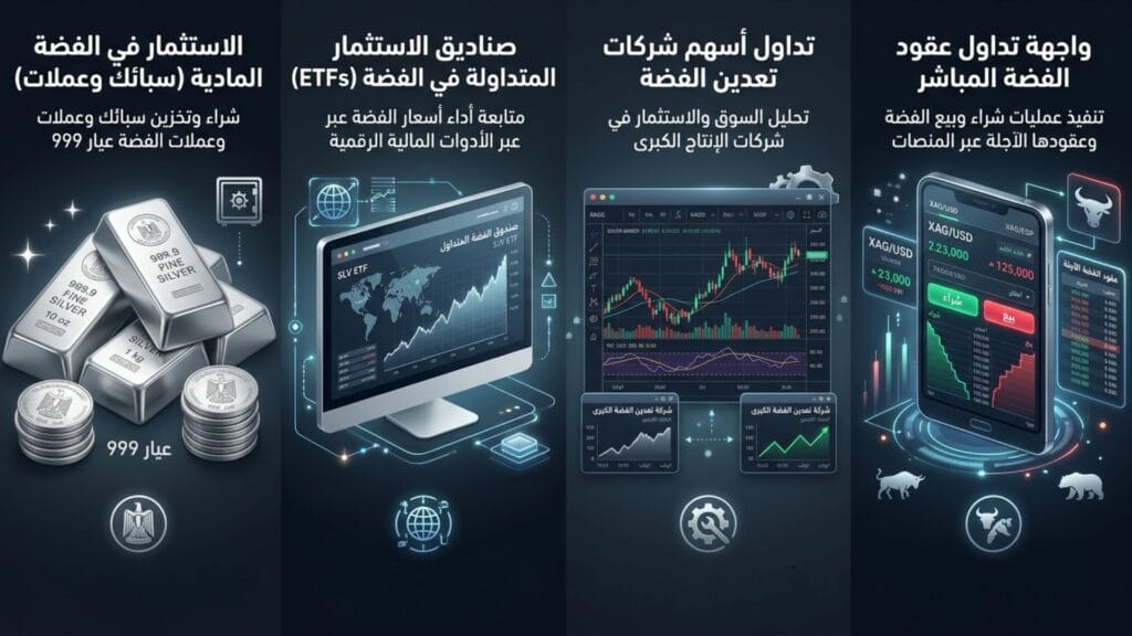 إنفوجرافيك يشرح 4 طرق للاستثمار في الفضة: السبائك المادية، صناديق ETFs، أسهم شركات التعدين، ومنصات التداول.
