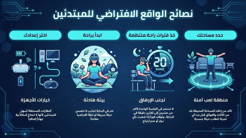إنفوجرافيك يوضح أهم 4 نصائح للمبتدئين في الواقع الافتراضي: خيارات الأجهزة، البيئة الهادئة، فترات الراحة، والمساحة الآمنة.